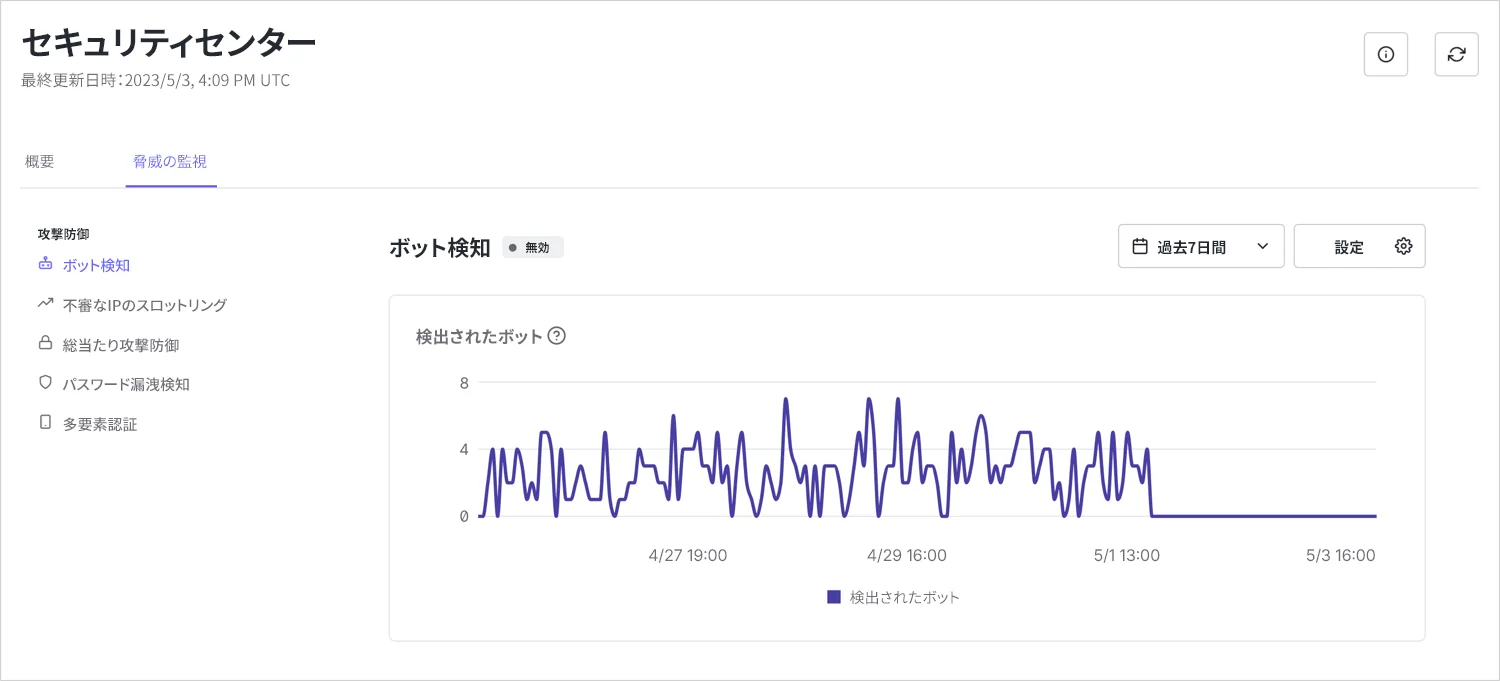 過去7日間に検出されたボットの数を示す折れ線グラフのスクリーンショット。