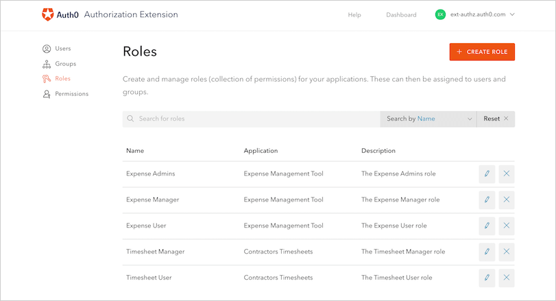 Dashboard - Extensions - Dashboard de l’Authorization Extension - Permissions