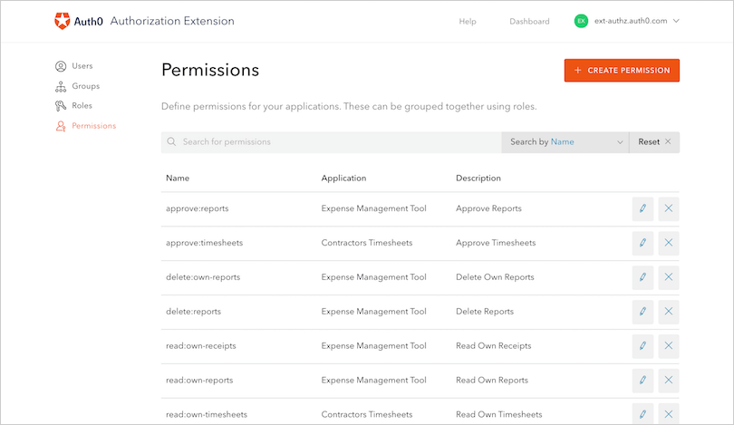 Dashboard - Extensions - Dashboard de l’Authorization Extension - Permissions
