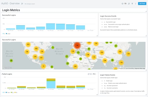 Tableau de bord Sumo Logic avec les données de diffusion des journaux Auth0