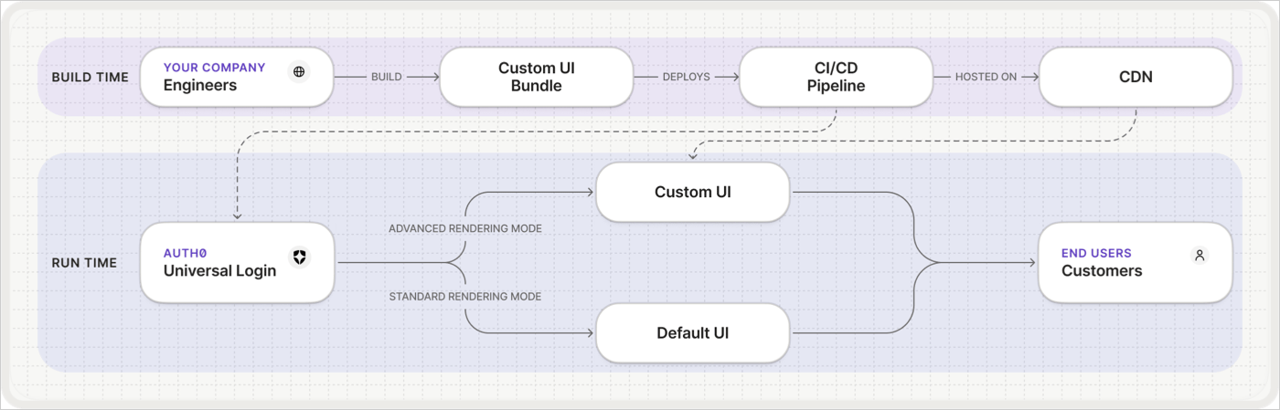 How it works ACUL
