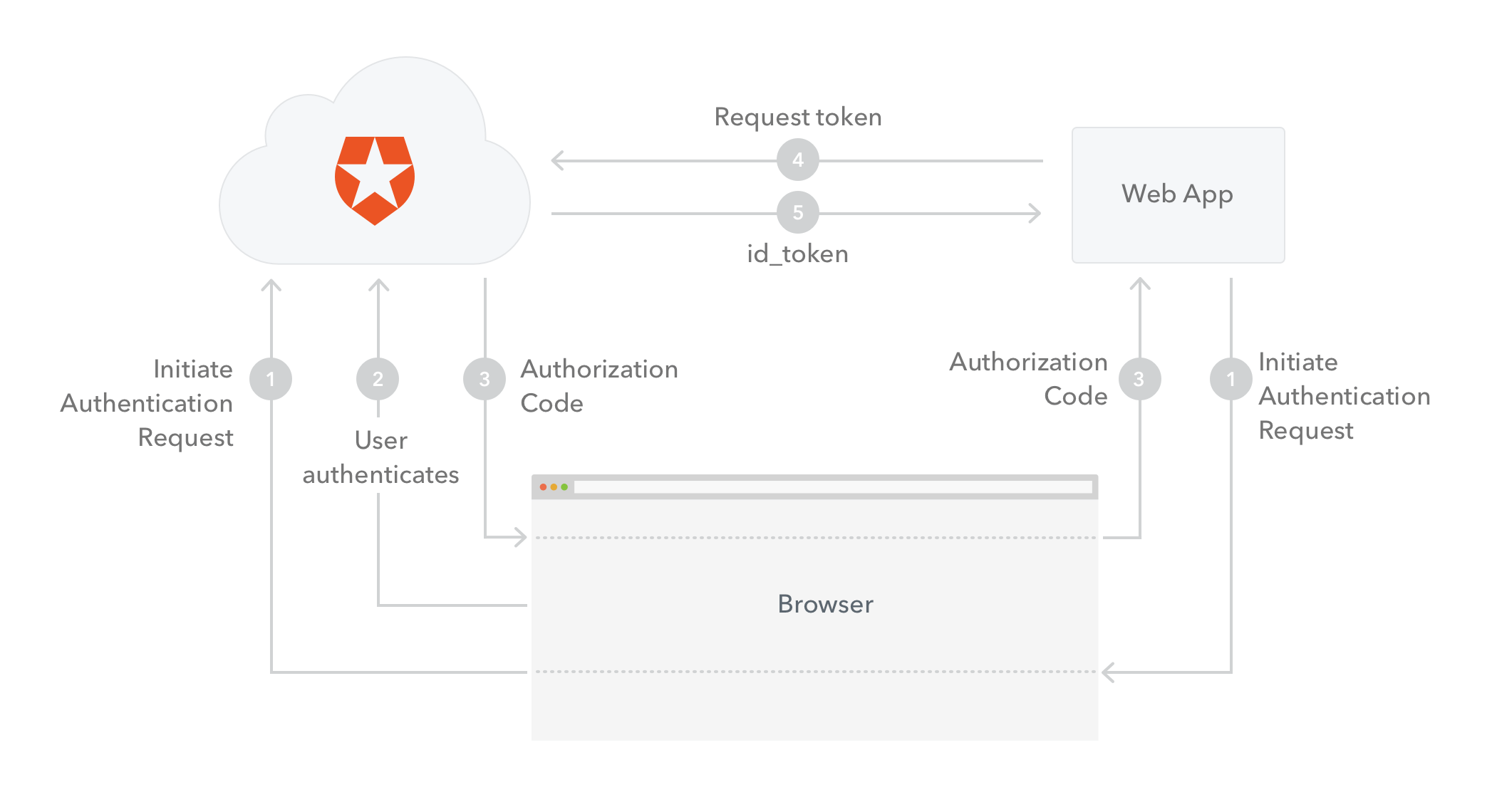 undefined