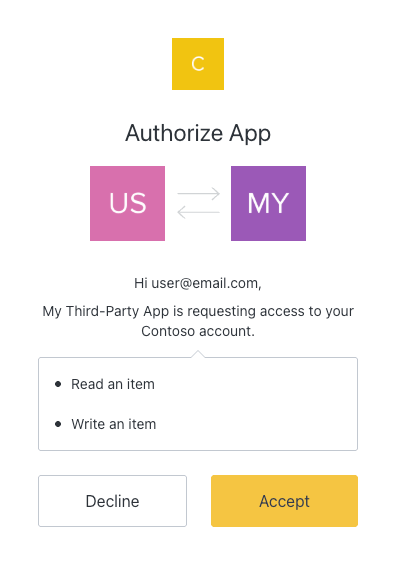 Consent dialog for Contoso organization — the same user must consent again for a different Organization