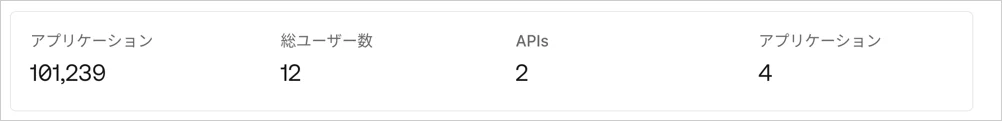 Dashboardのアクティビティページのテナント総計の例