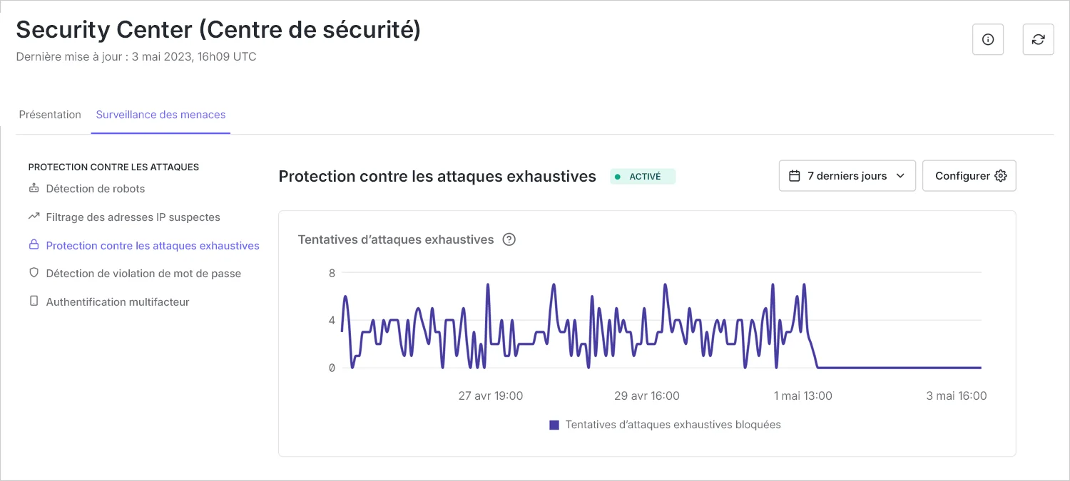 La capture d’écran montre un graphique linéaire détaillant le nombre de tentatives de piratage de mots de passe bloquées dans les 7 derniers jours.
