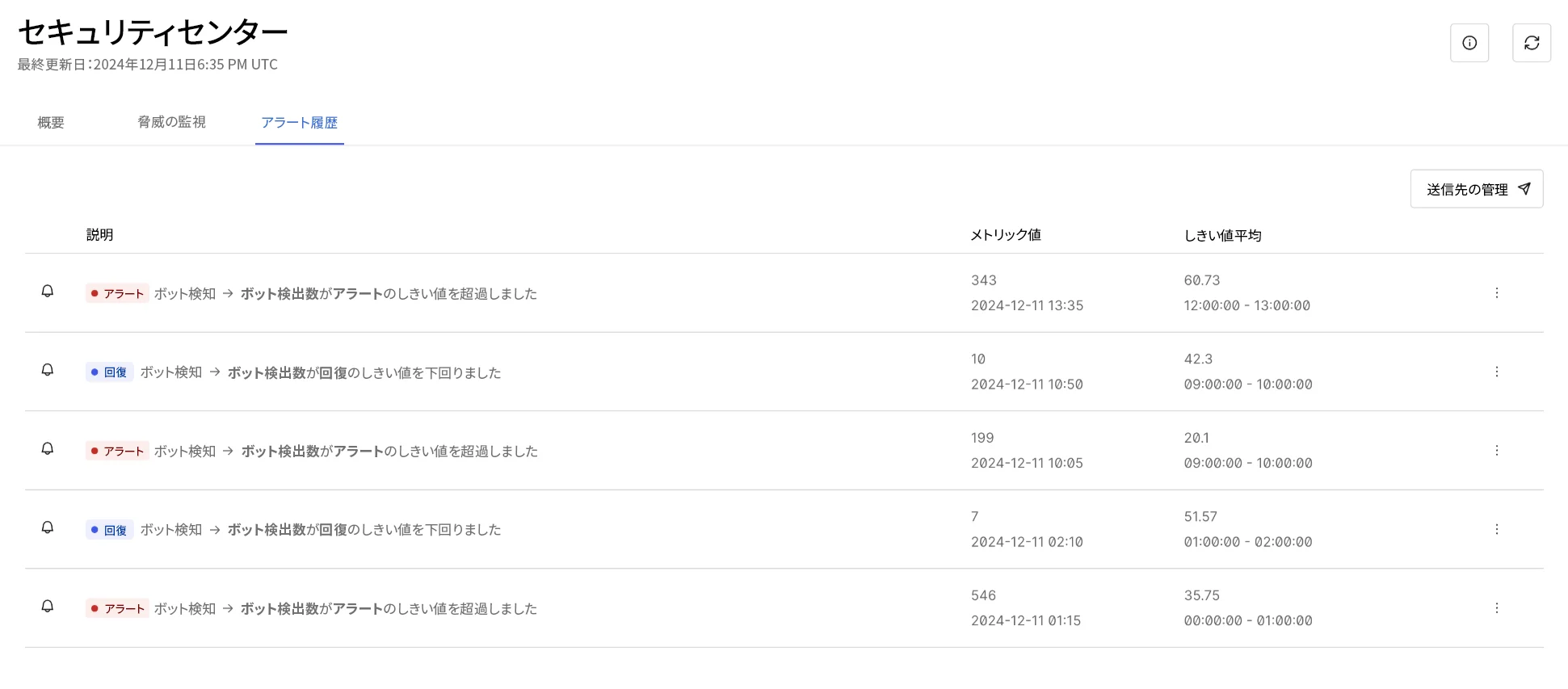 Example of how the Alert History tab looks like