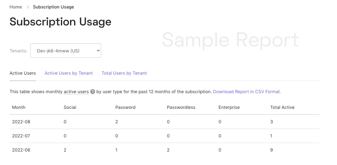Support Center -> Reports -> Usage