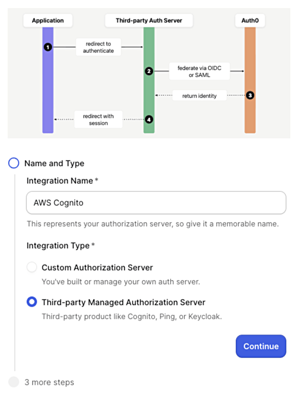 B2B Connect Enterprise Wizard in Auth0 Dashboard, integration name