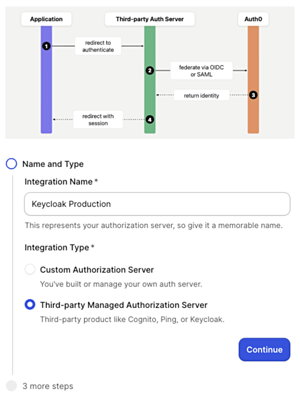 B2B Connect Enterprise Wizard in Auth0 Dashboard, integration name