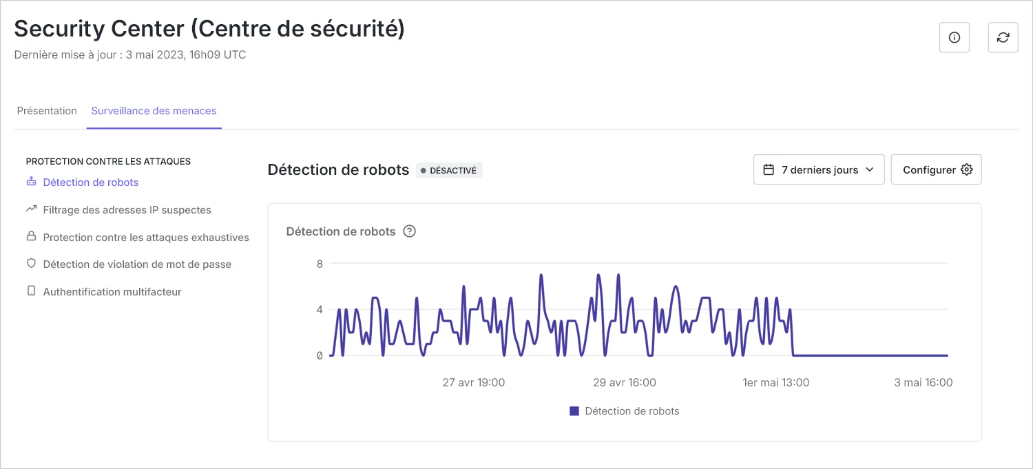 La capture d’écran montre un graphique linéaire détaillant le nombre de robots détectés dans les 7 derniers jours.