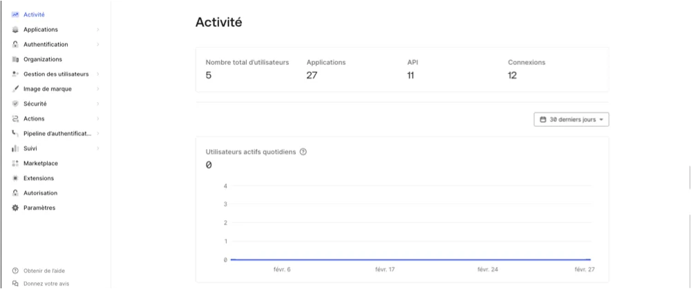 Auth0 Dashboard Activity page