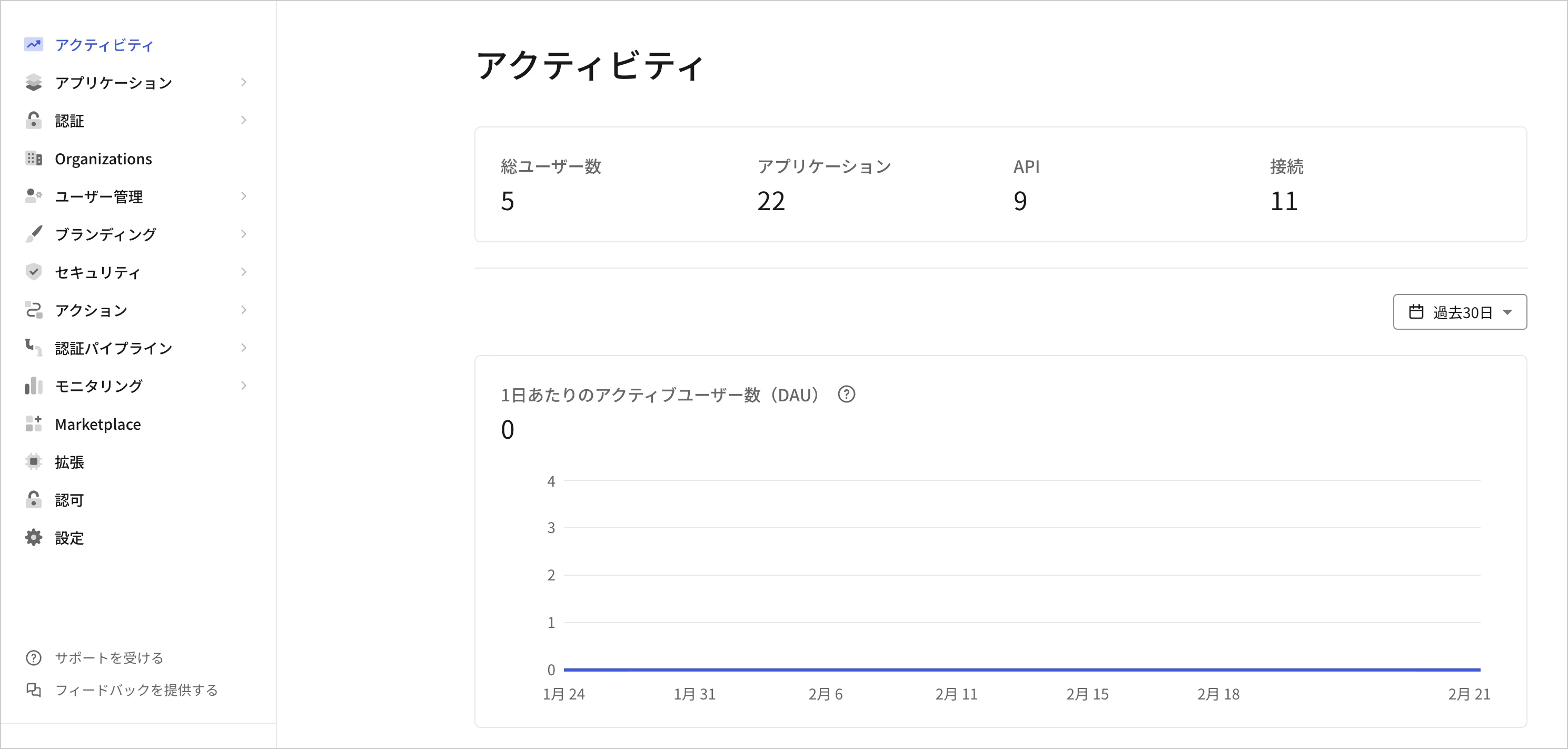 Auth0 Dashboard Activity page