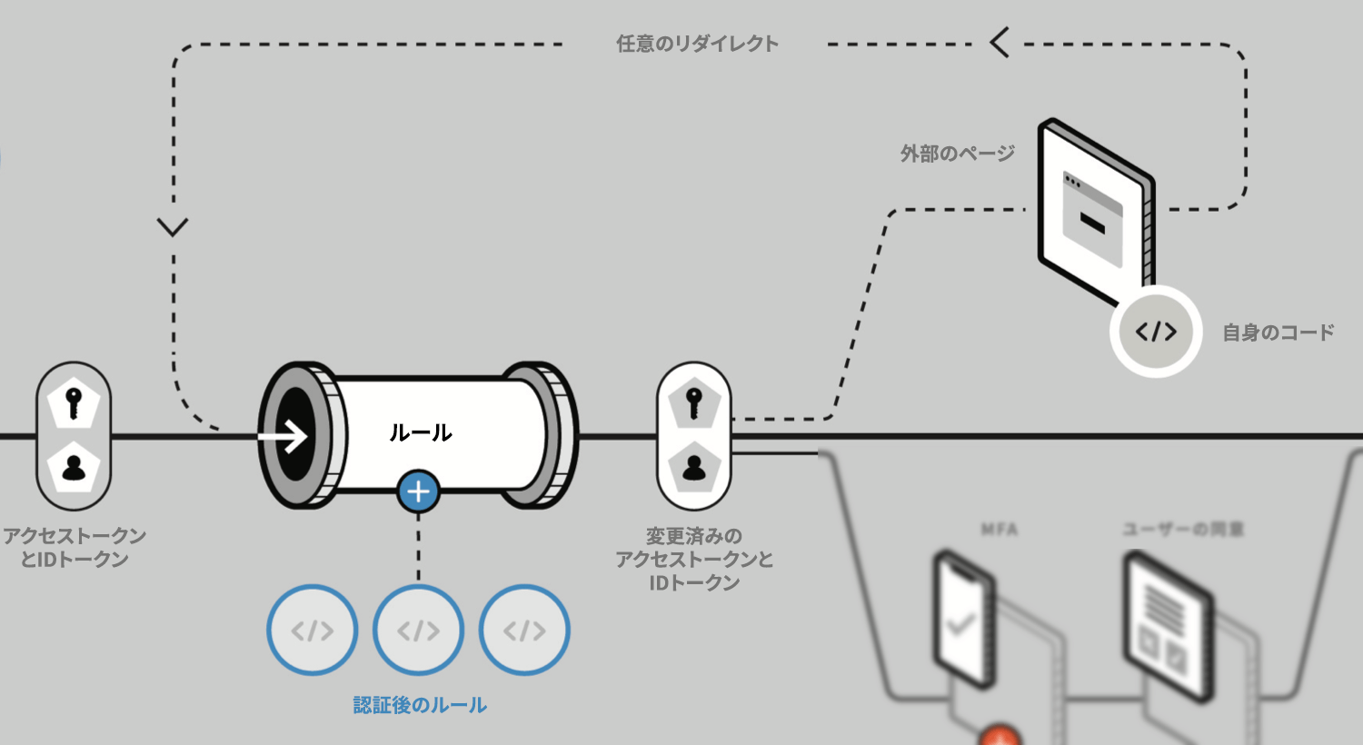 ルール分析のベストプラクティスルールのパイプライン図