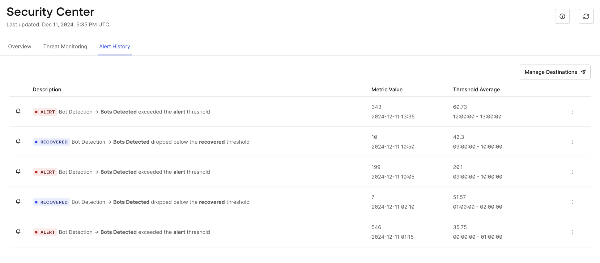 Exemple de l’apparence de l’onglet Alert History