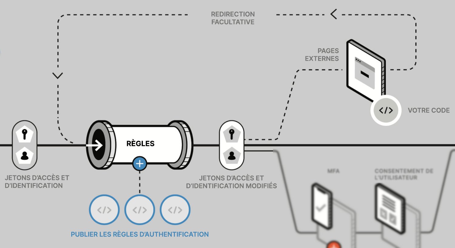Diagramme du pipeline de règles des meilleures pratiques d'anatomie des règles
