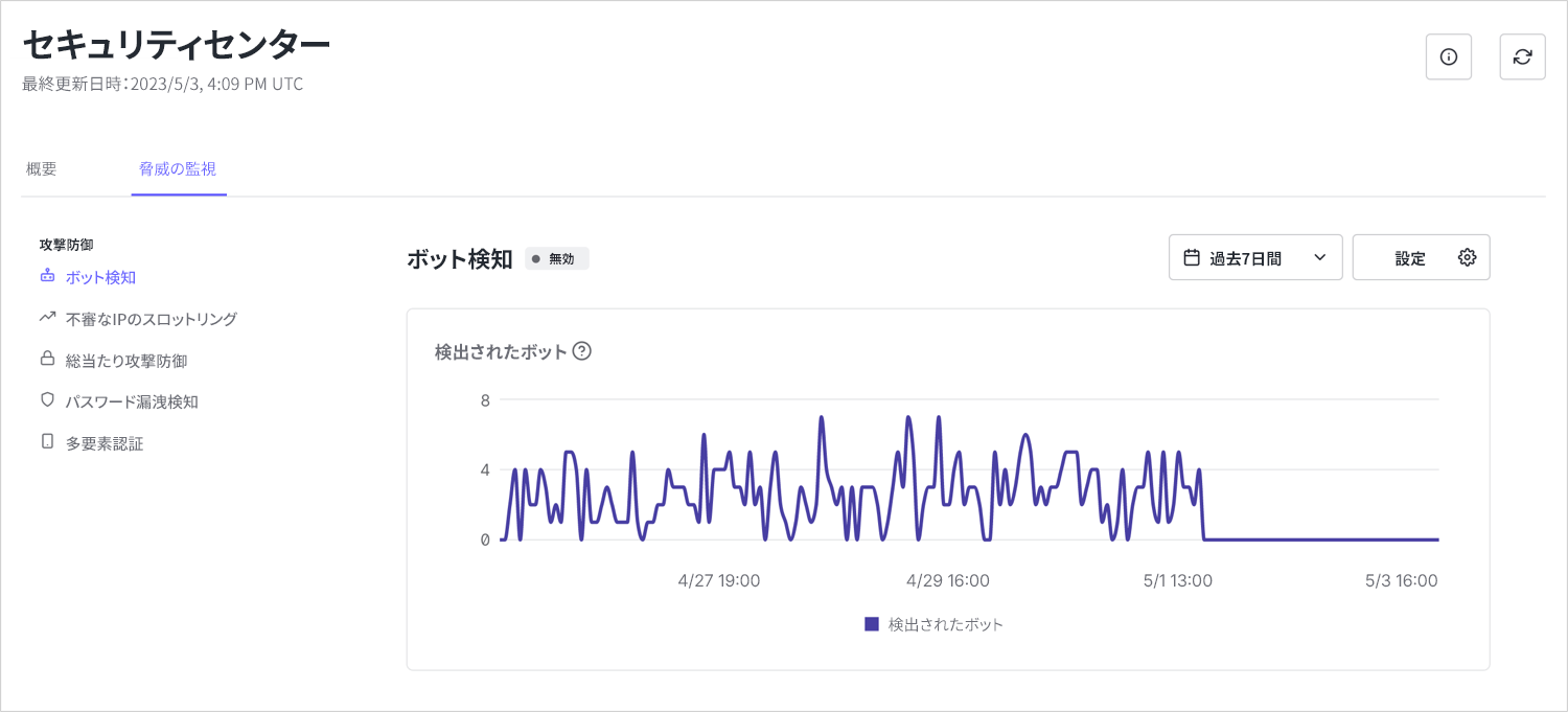 過去7日間に検出されたボットの数を示す折れ線グラフのスクリーンショット。