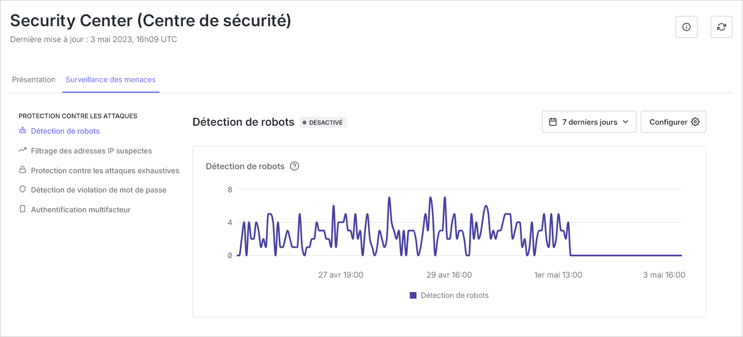 La capture d’écran montre un graphique linéaire détaillant le nombre de robots détectés dans les 7 derniers jours.