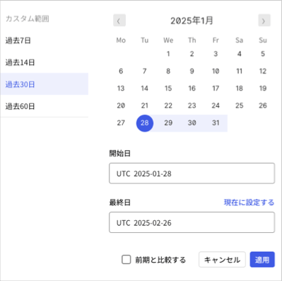 Dashboardのアクティビティページにある日付選択フォームの例