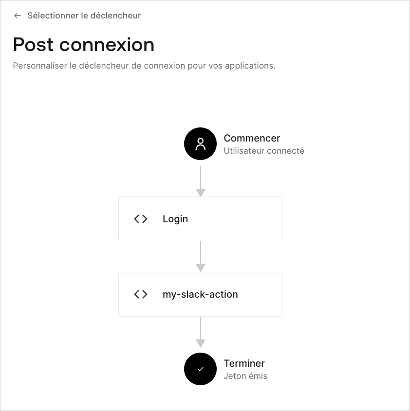 Flux d’actions : flux Connexion