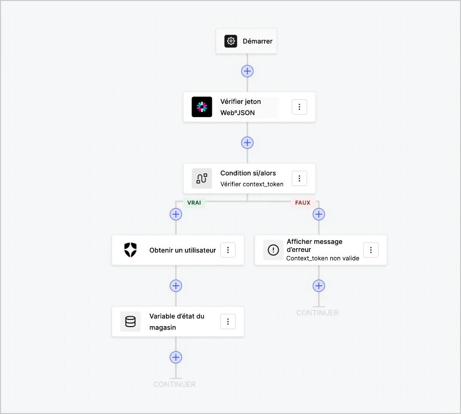 Dashboard > Forms > Flows