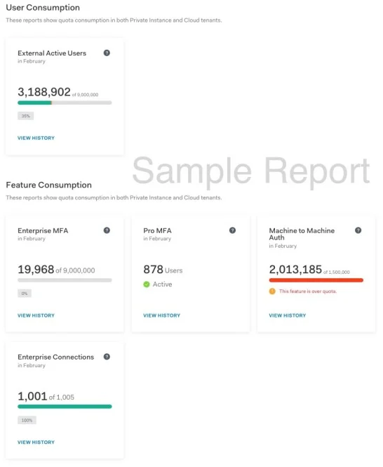 Reports showing subscription feature usage