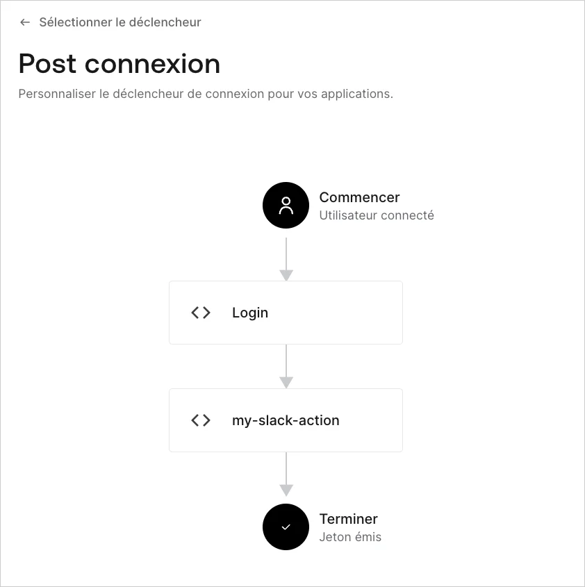 Flux d’actions : flux Connexion