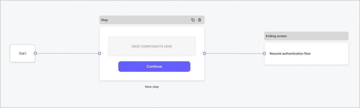 Dashboard > Forms > Use Cases > Form