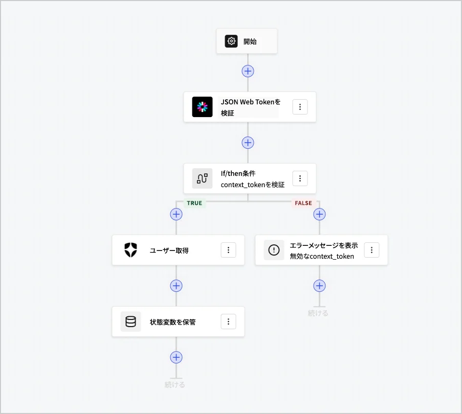 Dashboard > Forms > Flows