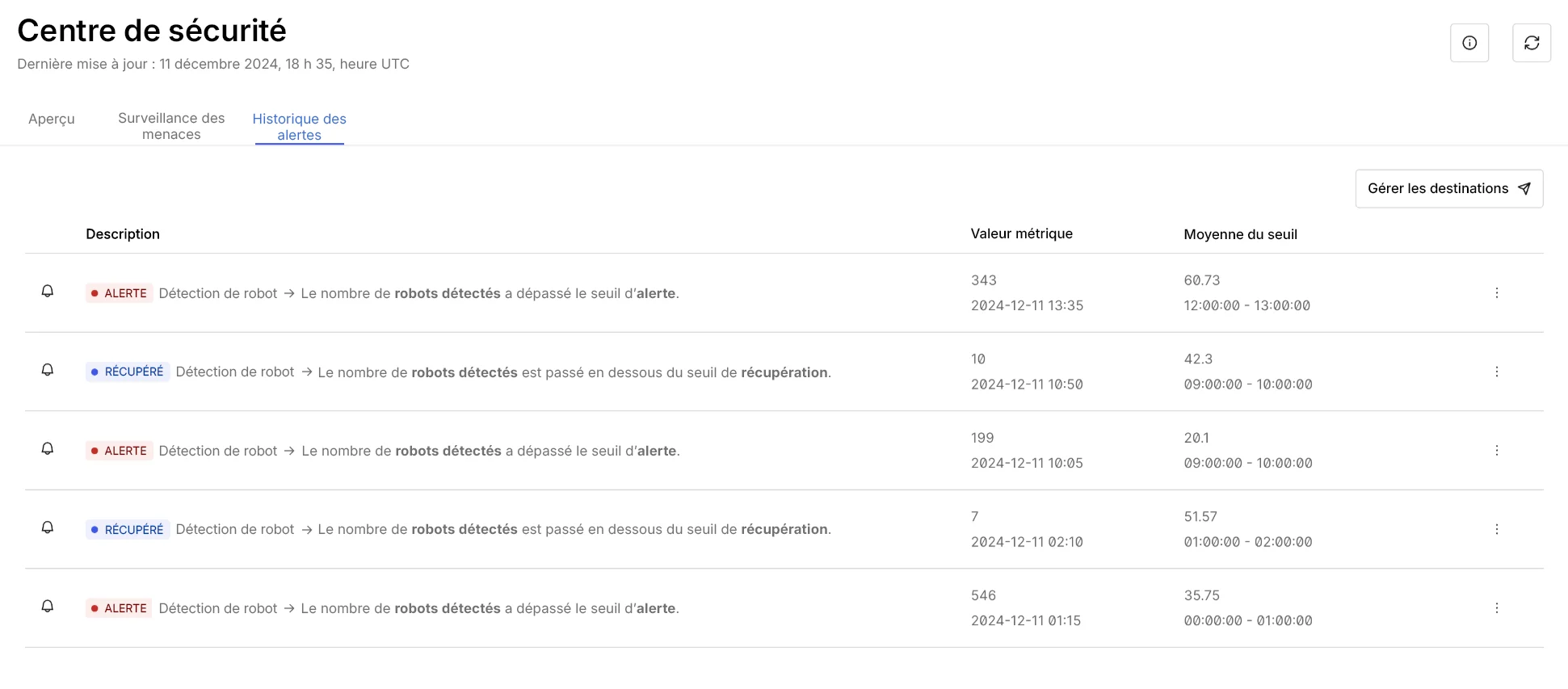 Example of how the Alert History tab looks like