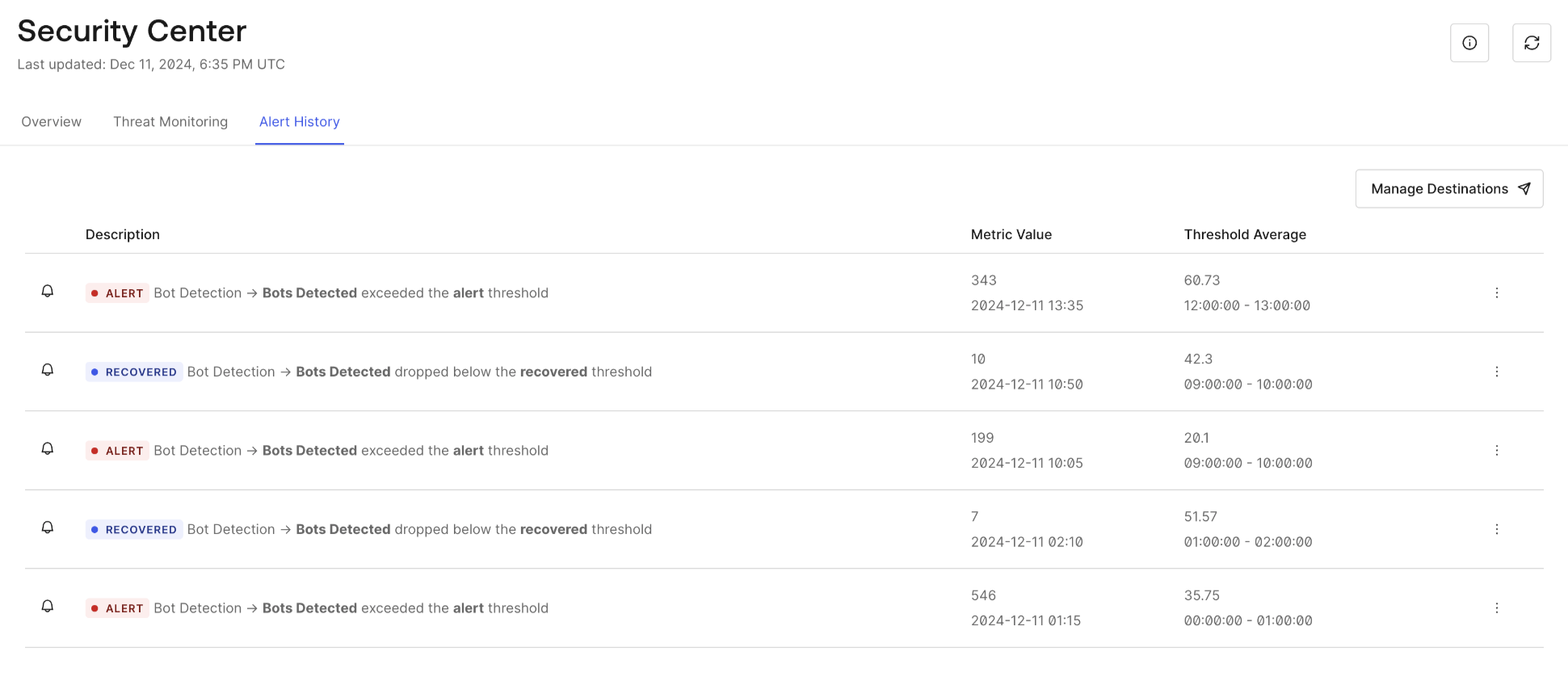 Example of how the Alert History tab looks like