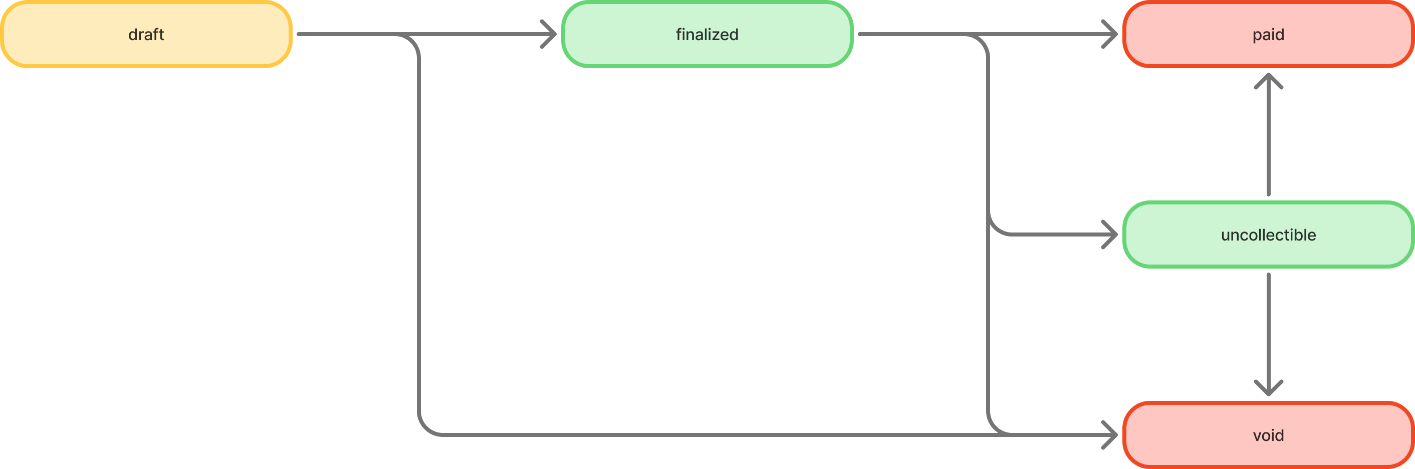 Billing Console