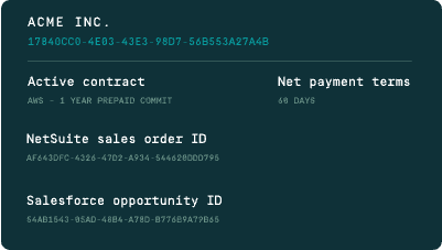 Product access and entitlements