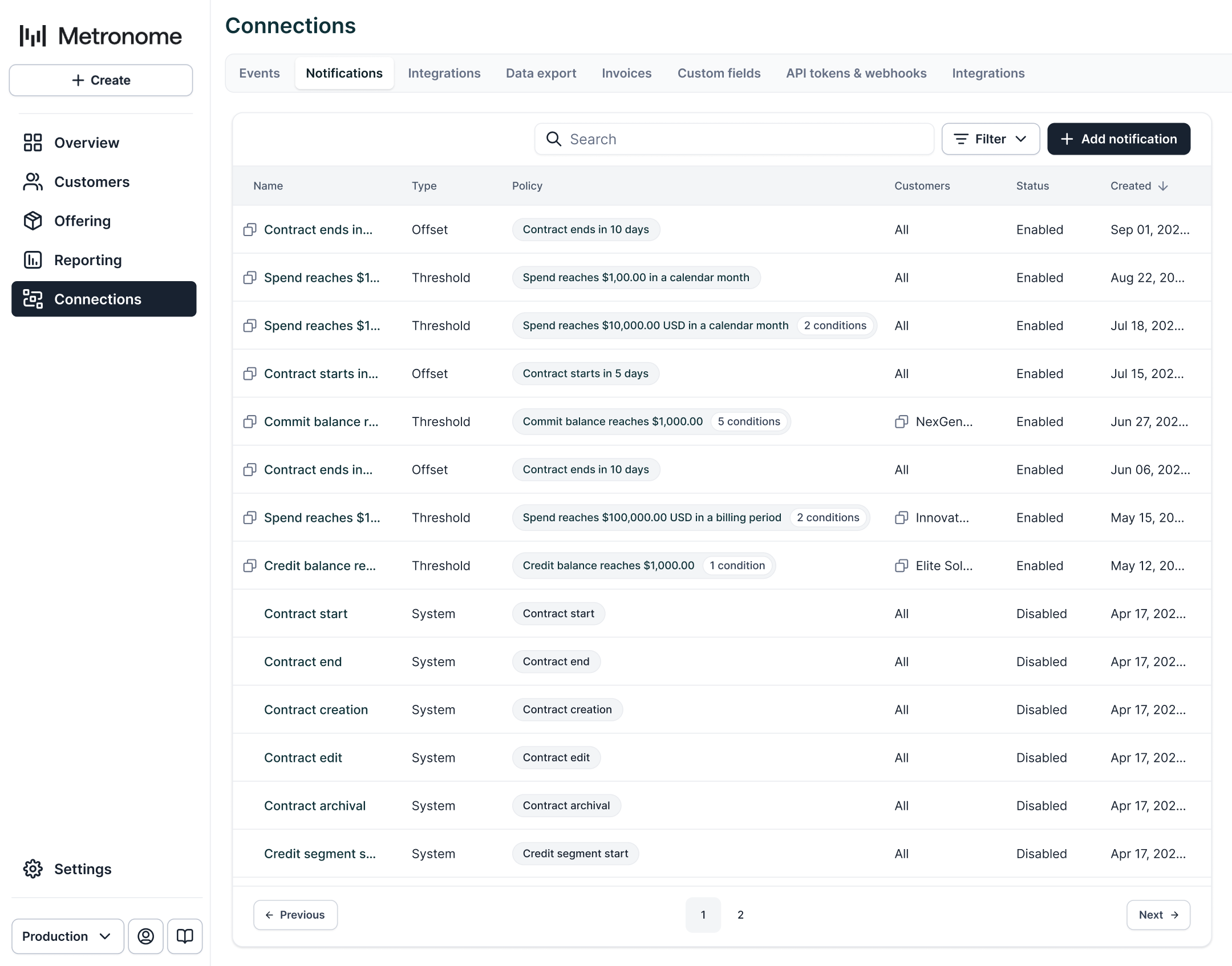 Notifications list interface showing various notification types and their status