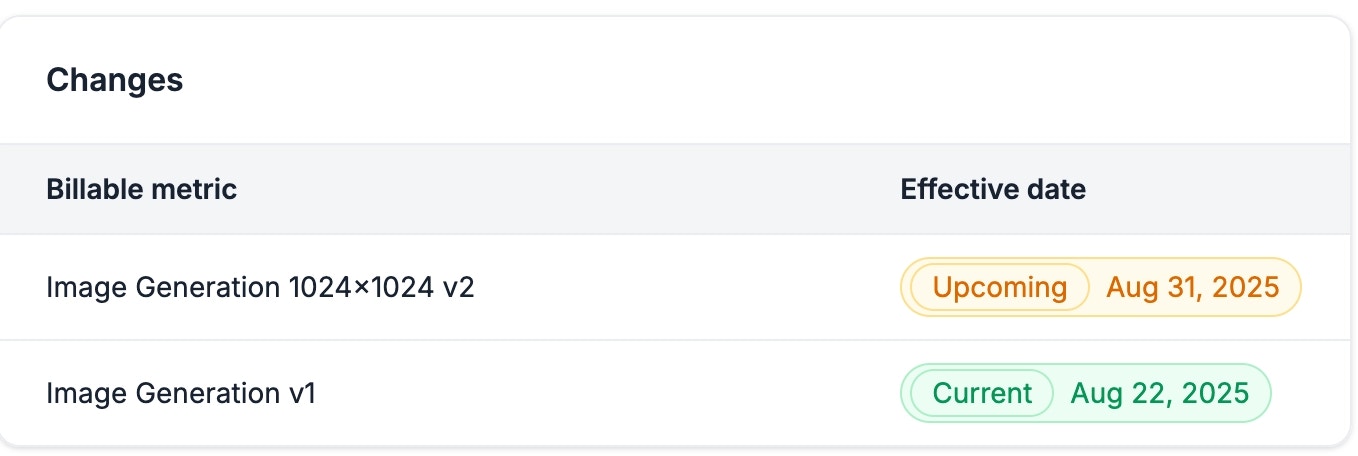 Billable Metric History