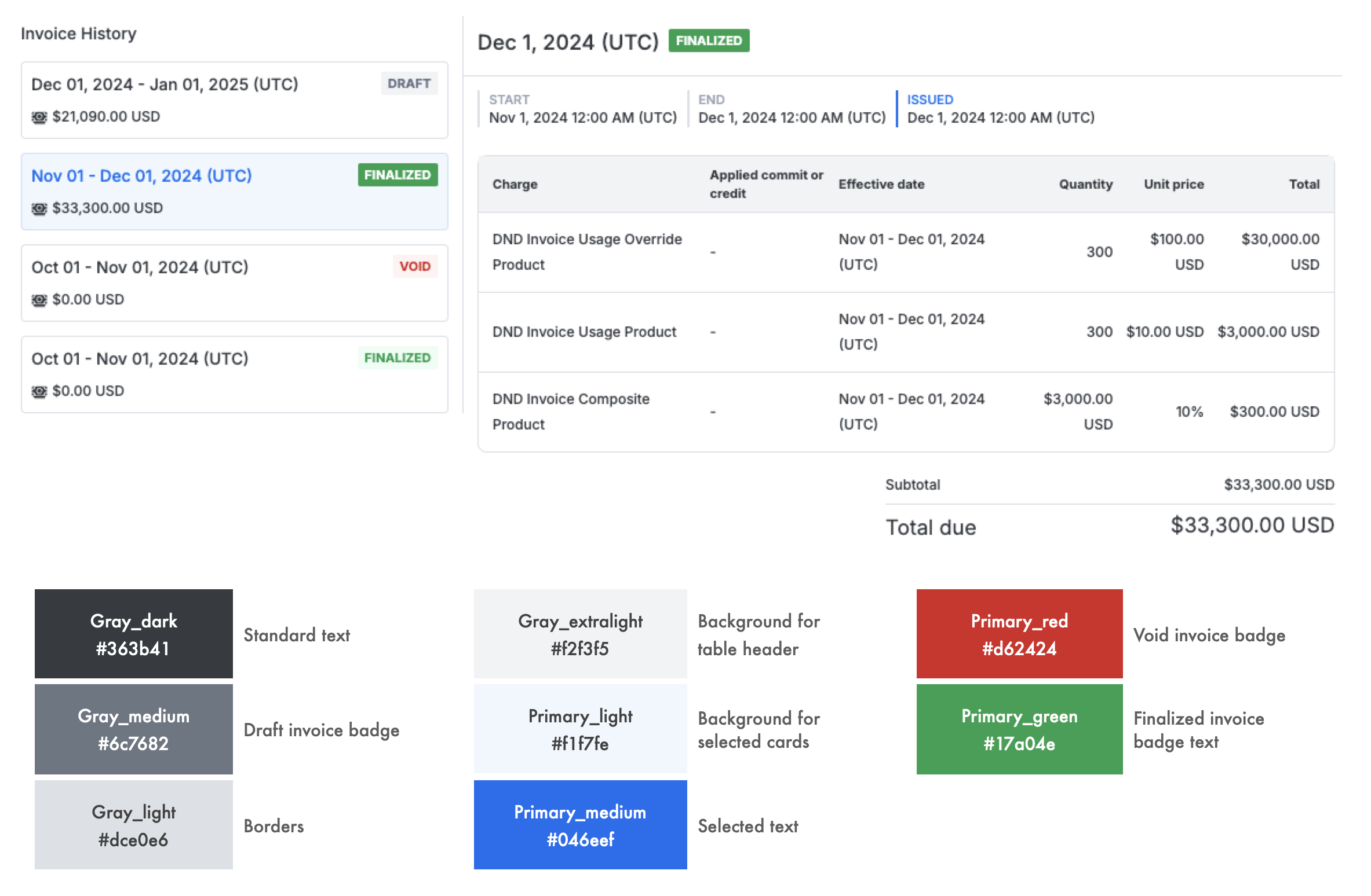 Dashboard style guide for invoice dashboard