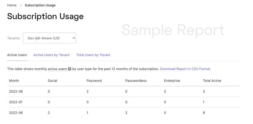 Support Center -> Reports -> Usage