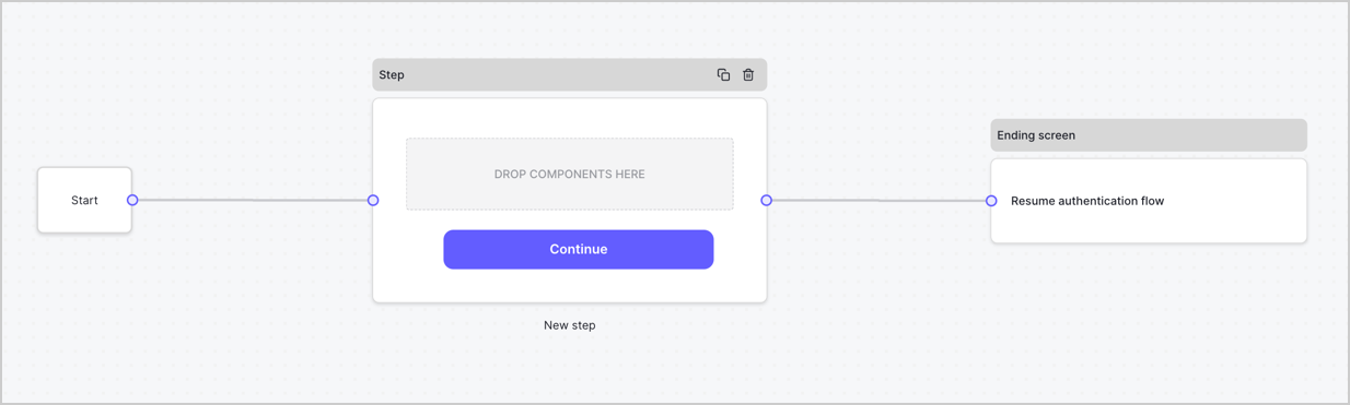 Dashboard > Forms > Use Cases > Form
