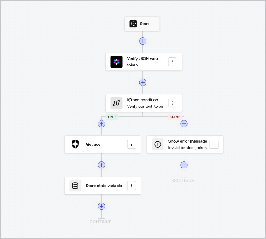 Dashboard > Forms > Flows