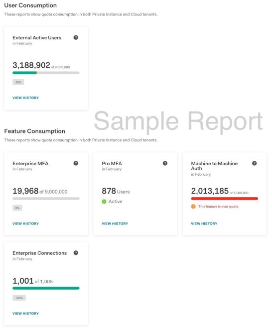 Reports showing subscription feature usage