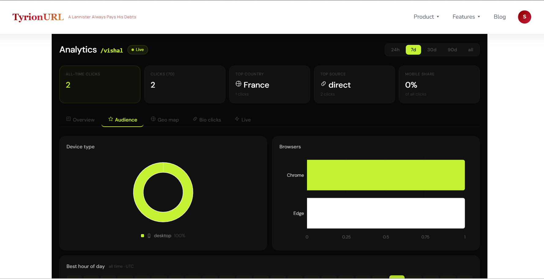 TyrionURL analytics dashboard
