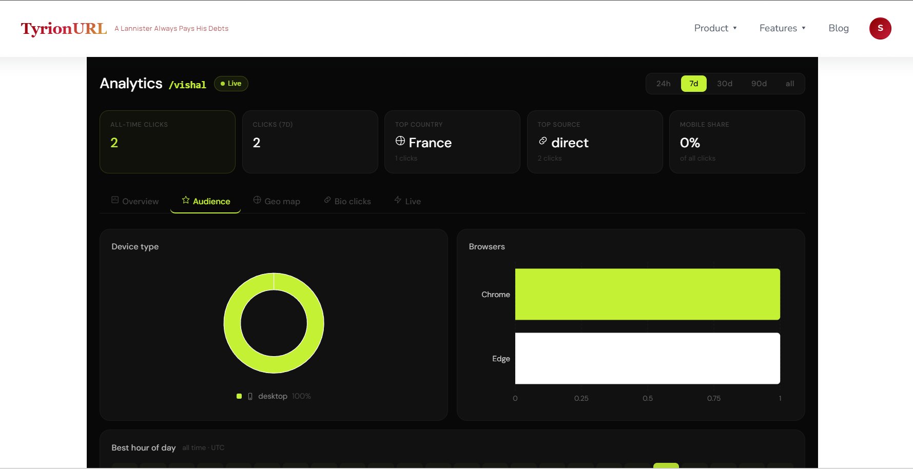 TyrionURL analytics dashboard