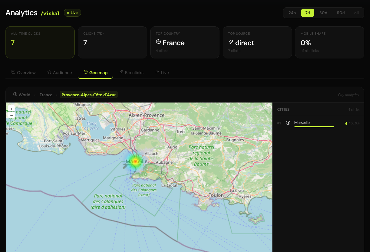 Geographic heatmap showing global click distribution