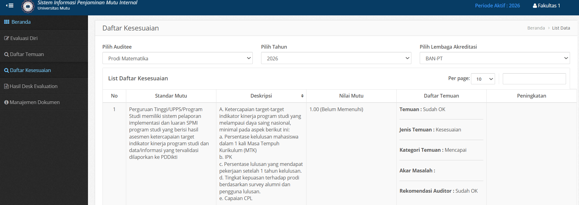 Fak Daftar Kesesuaiannya