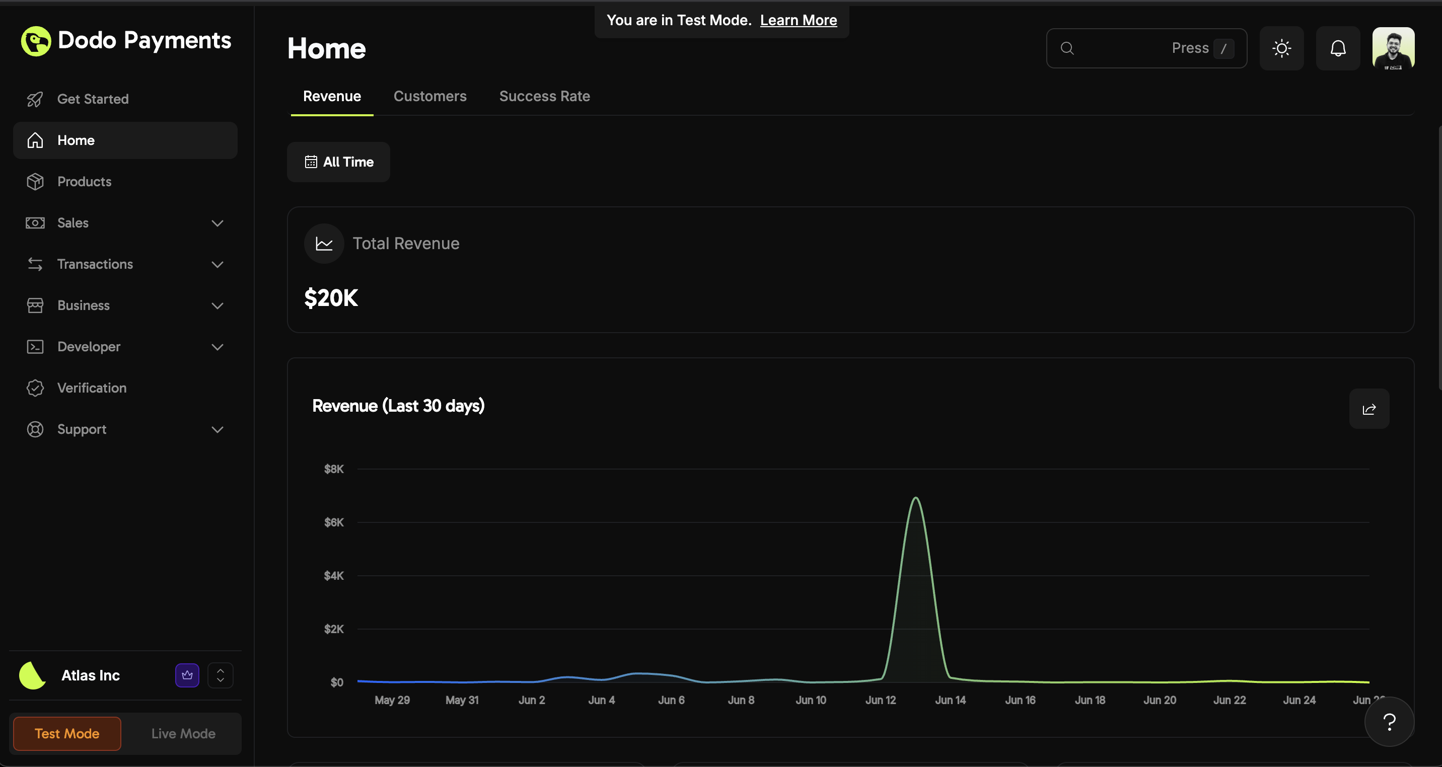 Total revenue and revenue trend chart