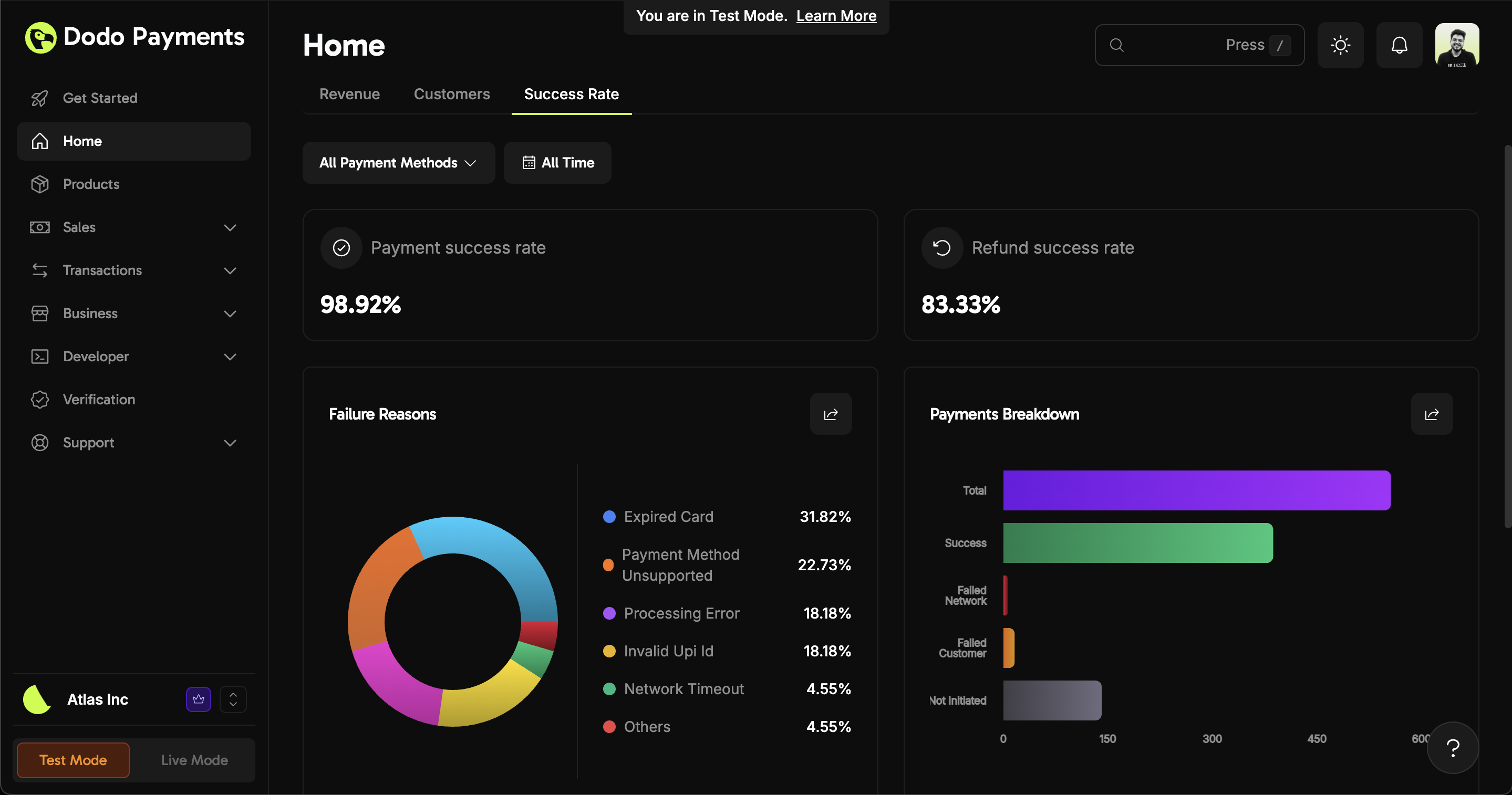Payment and refund success rates, failure reasons, and payment breakdown