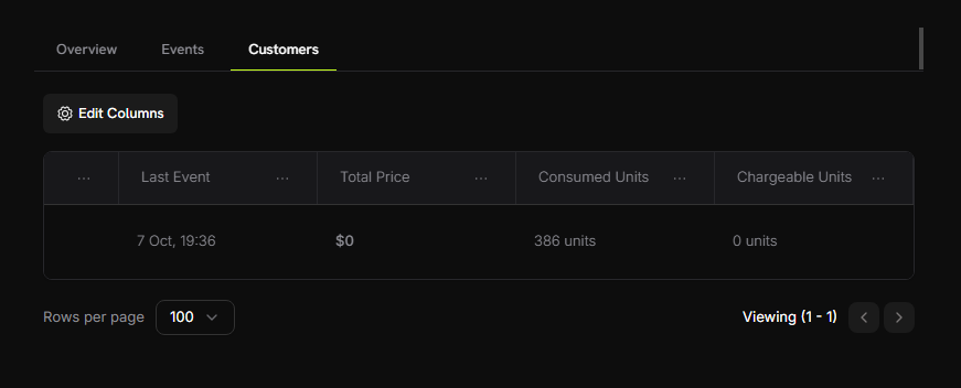 Meter Customer Tokens