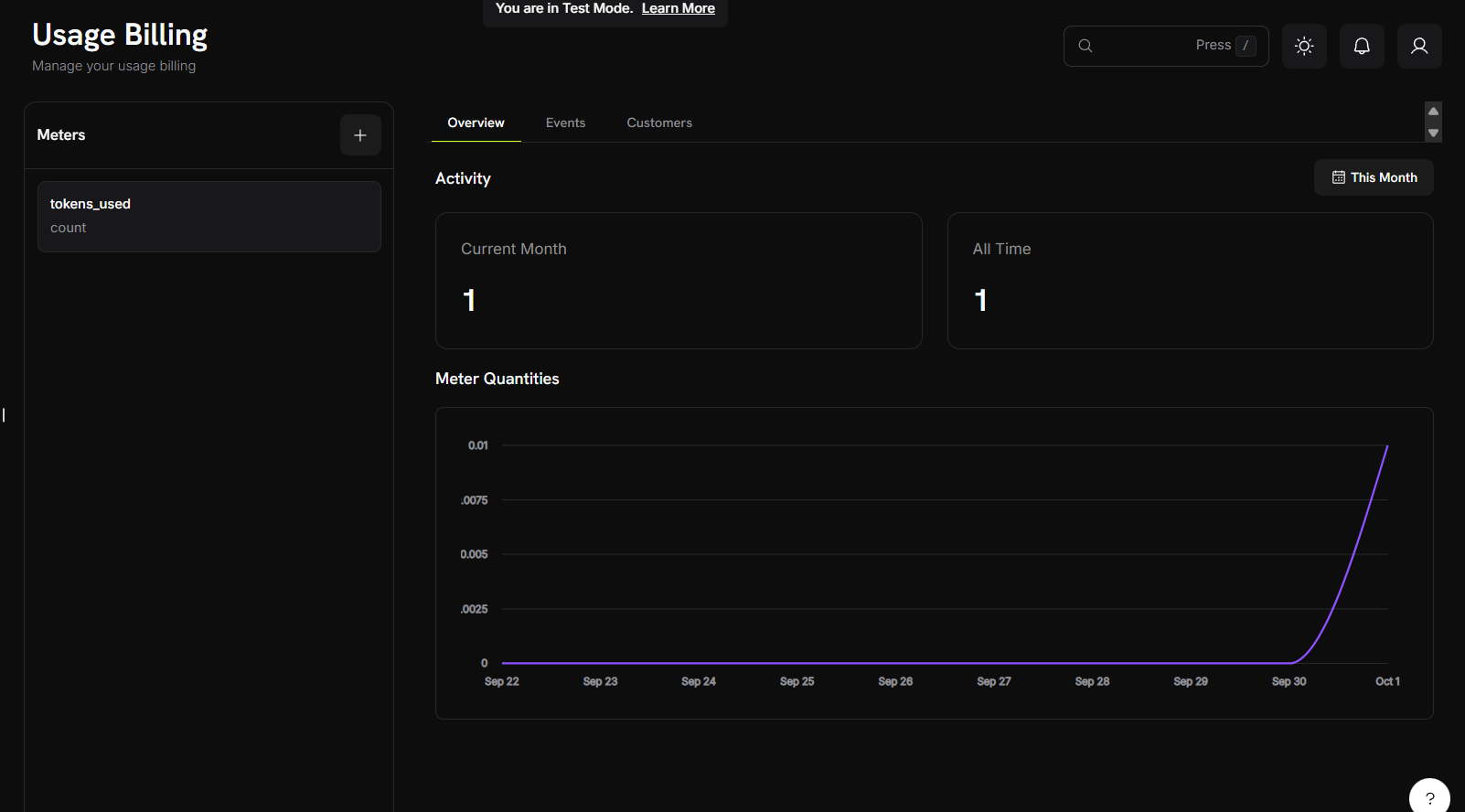 Meter quantities chart showing usage trends over time with purple gradient visualization