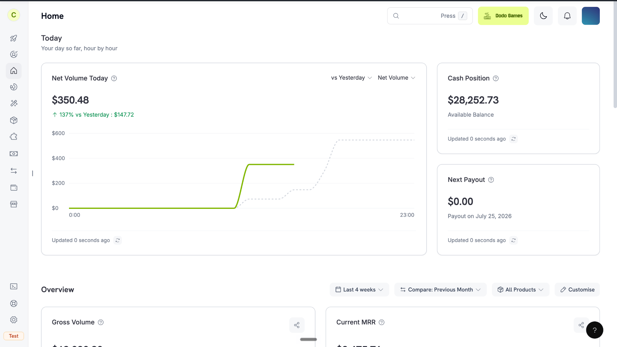 Página Home de Analytics del dashboard que muestra el resumen Today y una vista general personalizable de métricas empresariales clave