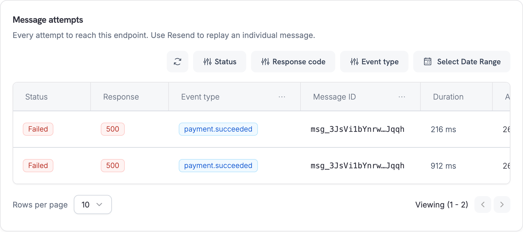 Message attempts table on an endpoint with failed payment.succeeded deliveries that returned HTTP 500