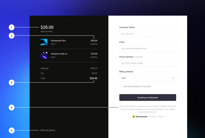 Inline checkout example with required elements labeled